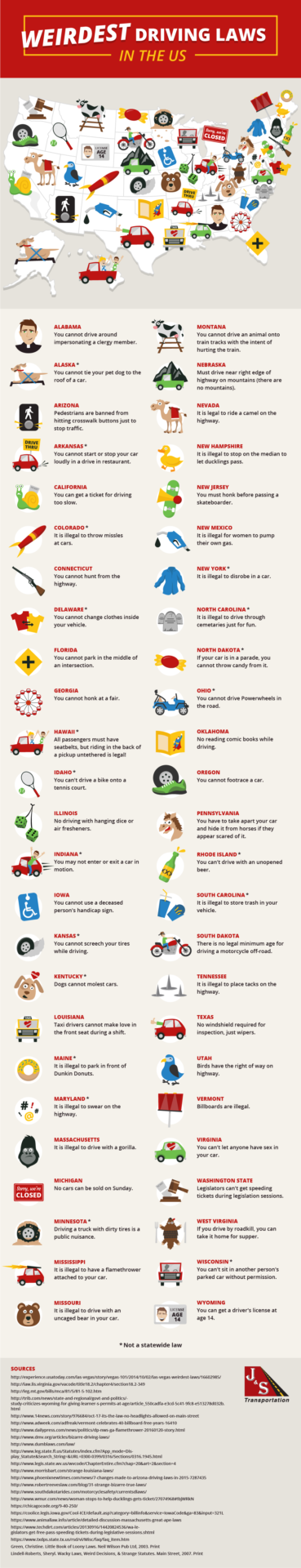 Weirdest US Driving Laws